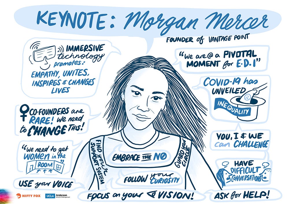 Infographic of Keynote Address with Morgan Mercer
