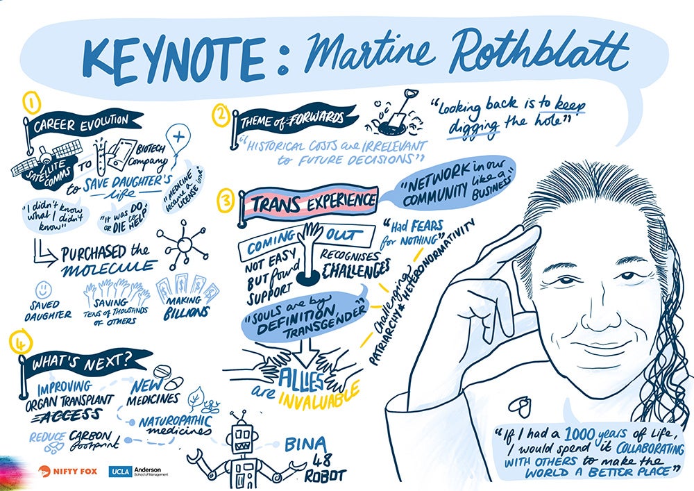 Infographic of Keynote Address with Martine Rothblatt