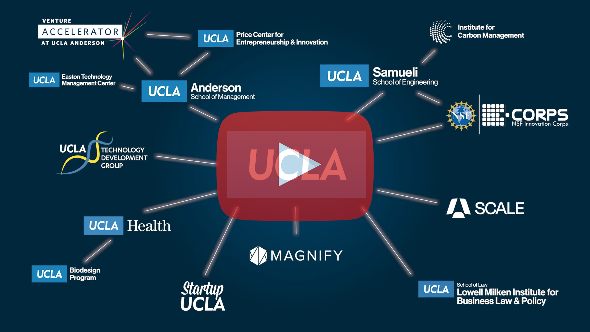 WATCH: The UCLA Entrepreneurial Ecosystem