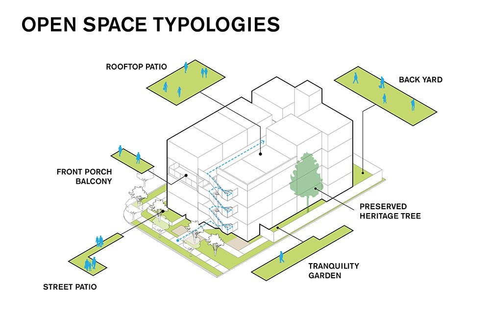 Open space typologies illustration